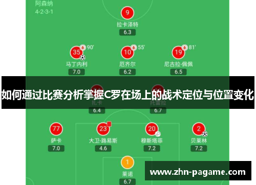 如何通过比赛分析掌握C罗在场上的战术定位与位置变化