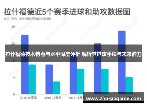 拉什福德技术特点与水平深度评析 解析其进攻手段与未来潜力