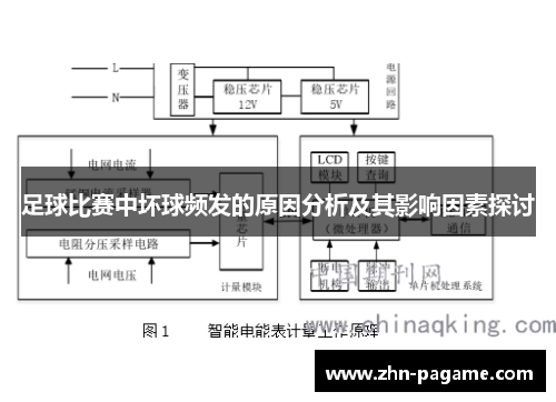 足球比赛中坏球频发的原因分析及其影响因素探讨