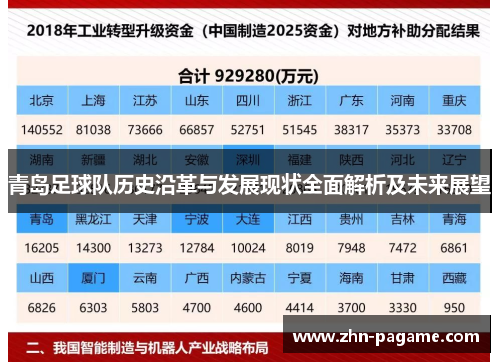 青岛足球队历史沿革与发展现状全面解析及未来展望