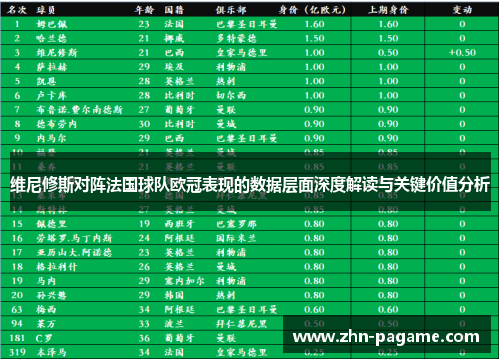 维尼修斯对阵法国球队欧冠表现的数据层面深度解读与关键价值分析