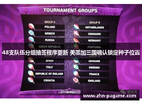 48支队伍分组抽签程序更新 美墨加三国确认锁定种子位置