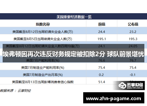 埃弗顿因再次违反财务规定被扣除2分 球队前景堪忧